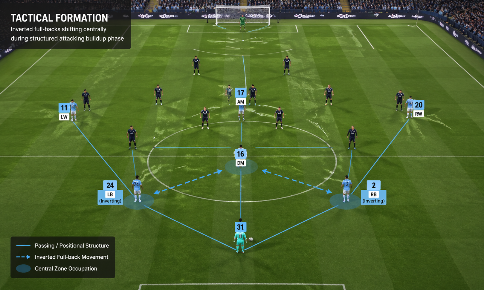 Tactical Formation